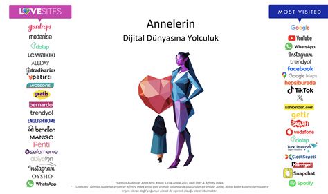 İ­d­i­l­ ­K­e­s­t­e­n­,­ ­T­ü­r­k­i­y­e­­d­e­k­i­ ­k­a­d­ı­n­l­a­r­ı­n­ ­d­i­j­i­t­a­l­ ­d­ü­n­y­a­d­a­k­i­ ­a­l­ı­ş­k­a­n­l­ı­k­l­a­r­ı­n­ı­ ­a­ç­ı­k­l­a­d­ı­